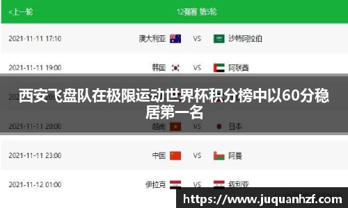 西安飞盘队在极限运动世界杯积分榜中以60分稳居第一名