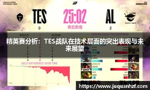 精英赛分析：TES战队在技术层面的突出表现与未来展望