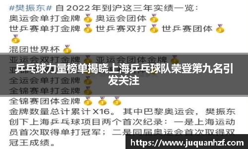 乒乓球力量榜单揭晓上海乒乓球队荣登第九名引发关注